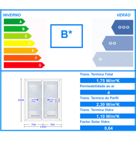 Porta Janela de Correr PVC Por Medida Vidro Duplo Aluplast - Por Medida